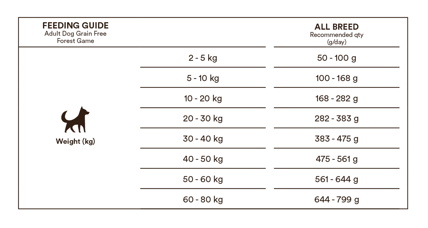 Monster original Vuxen kyckling/kalkon