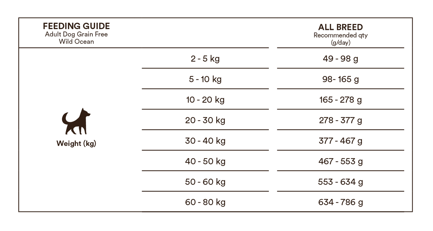 Monster Grain Free Wild Ocean