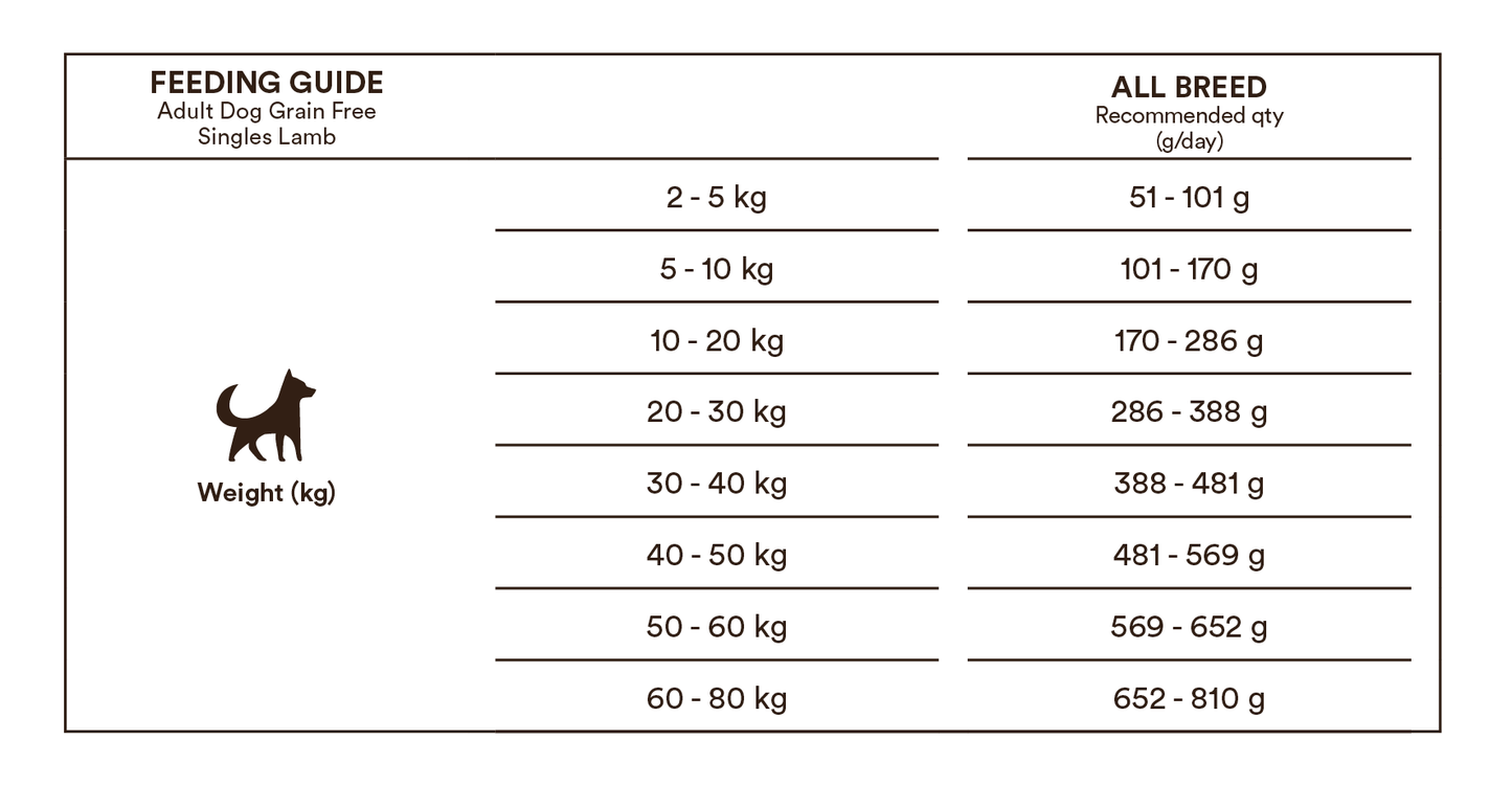 Monster Grain Free Singles Lamb