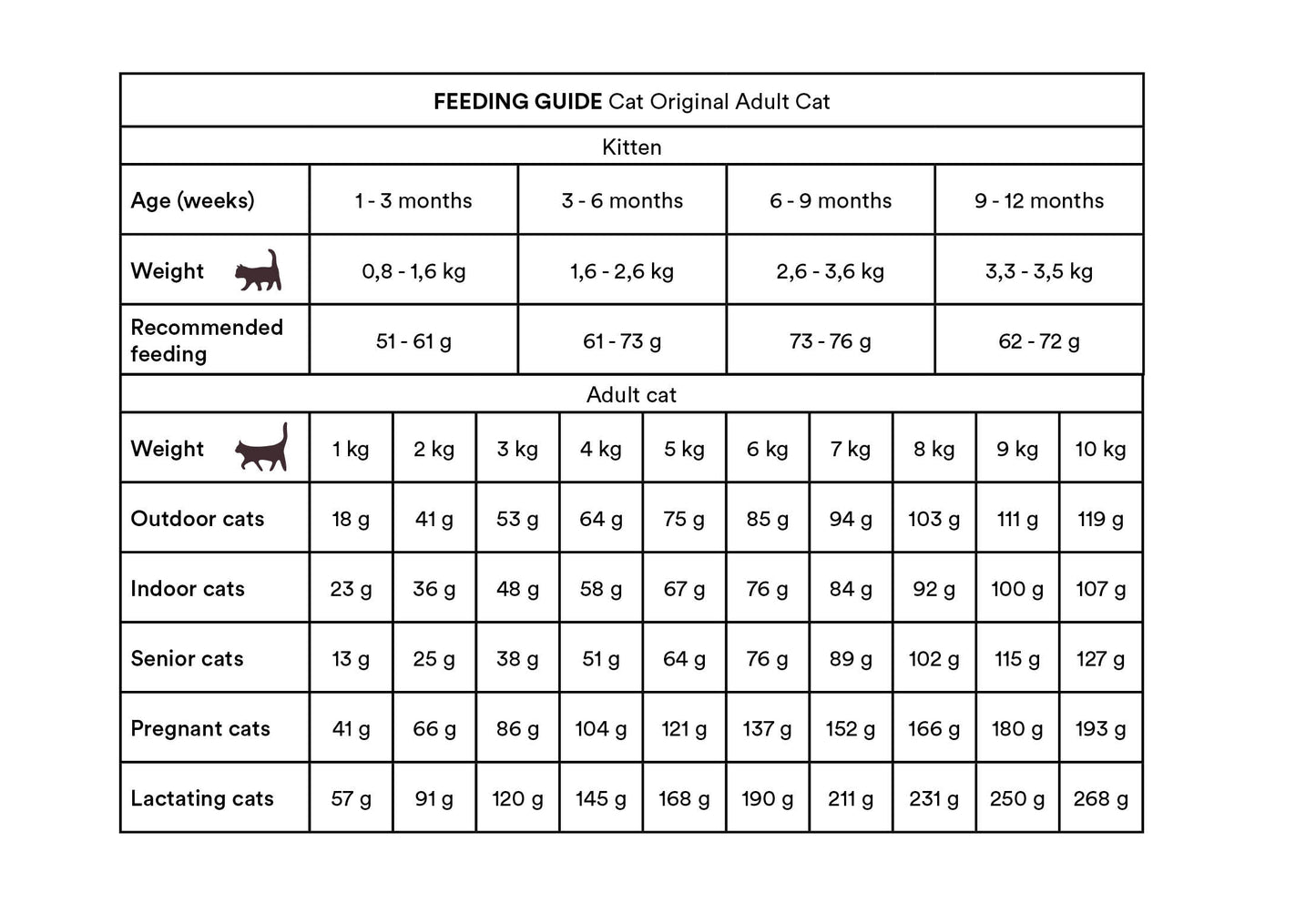 Monster Original - Adult Cat Chicken / Turkey