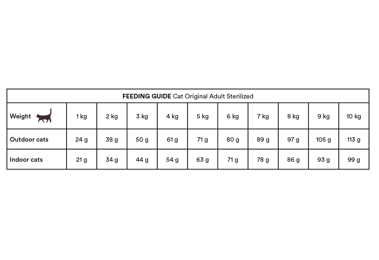 Monster Original - Sterilized Cat Chicken / Turkey