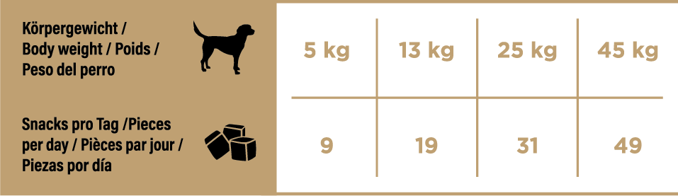 Kaninterninger 80g