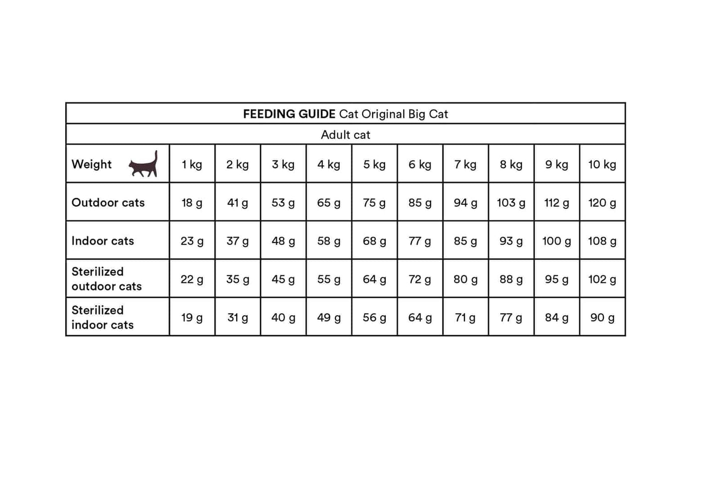 Monster Cat Original Adult Big Cat 6kg